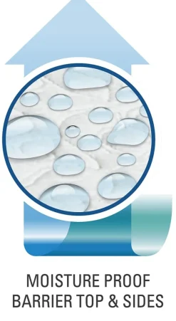 Matrasbeschermer GERDA 90x200x35 wit